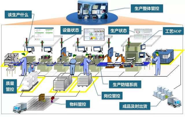 赋能未来 提升企业数字化工厂的四大核心能力