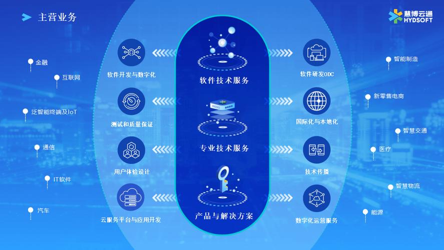 慧博云通入选中国信通院《高质量数字化转型产品及服务全景图》 企业管理服务